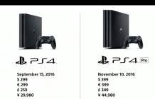 PS4 Pro with new GPU,Dual Shock 4 controller and Playstation Camera PS Pro