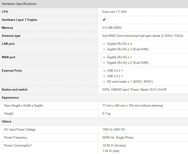synology RTac