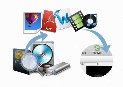 4 Best Software For Recovering Your Data ePhotoRecacd