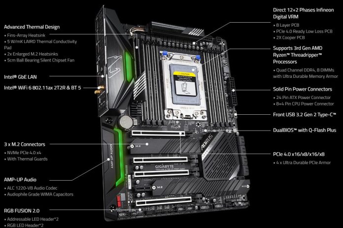 Motherboard Gigabyte TRX40 AORUS PRO WIFI Review Gigabyte TRX40 AORUS PRO WIFI ATX sTRX4 Motherboard
