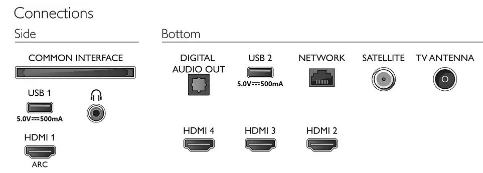 Philips 70PUS7906