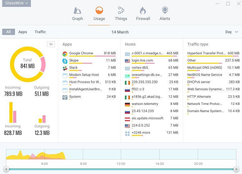 GlassWire-Detect hidden threats