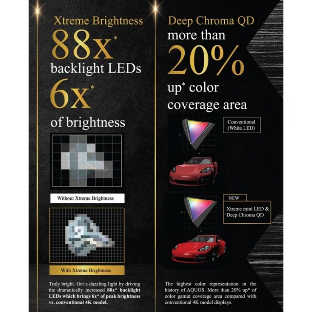 Sharp Aquos Xled Fv1 