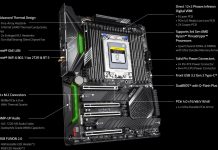 Motherboard Gigabyte TRX40 AORUS PRO WIFI Review Gigabyte TRX40 AORUS PRO WIFI ATX sTRX4 Motherboard
