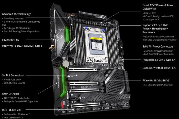 Gigabyte TRX40 AORUS PRO WIFI ATX sTRX4 Motherboard