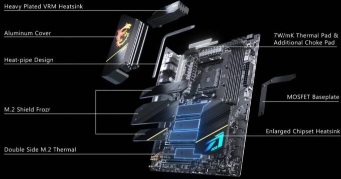 MSI MEG X570S Ace Max