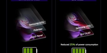 Samsung-Eco2-OLED