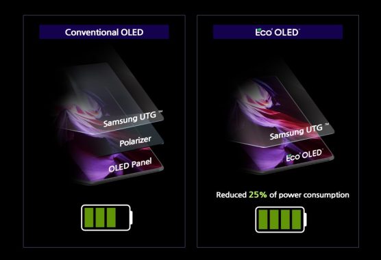Samsung-Eco2-OLED