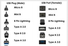 USB Type-B Connectors and Their Compatibility USB Type-B Compatibility