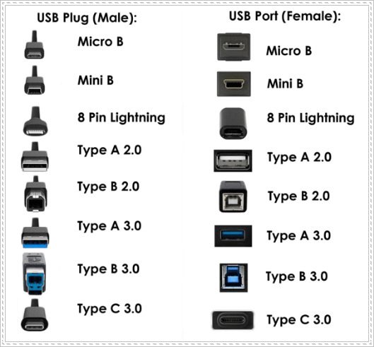 USB Type-B Compatibility