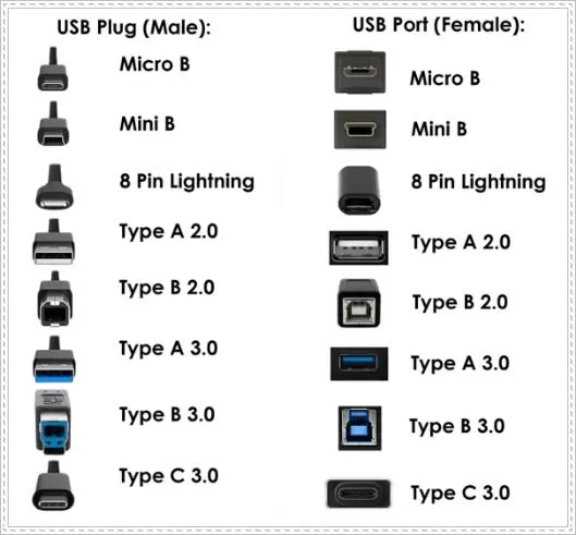 USB Type-B Connectors and Their Compatibility 2 USB Type-B Compatibility