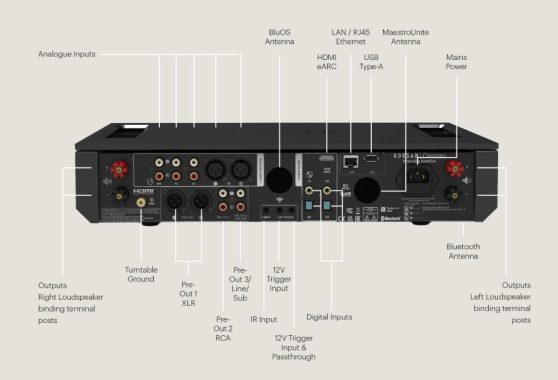 roksan caspian 4g streaming amplifier