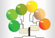 How to create Infographics with AI create Infographics with AI